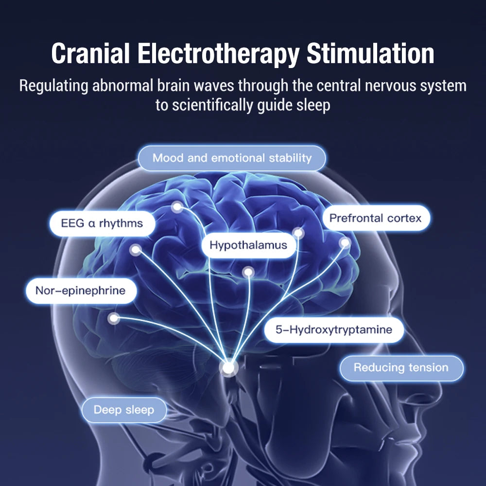 Microcurrent Stimulation CES Sleeping Aid Device for Insomnia Anxiety Depression Migraine